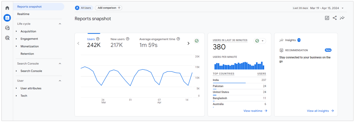 google analytics trafik